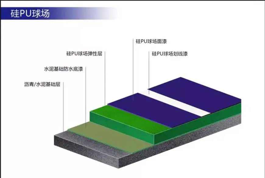 如何制定智能篮球训练计划_0